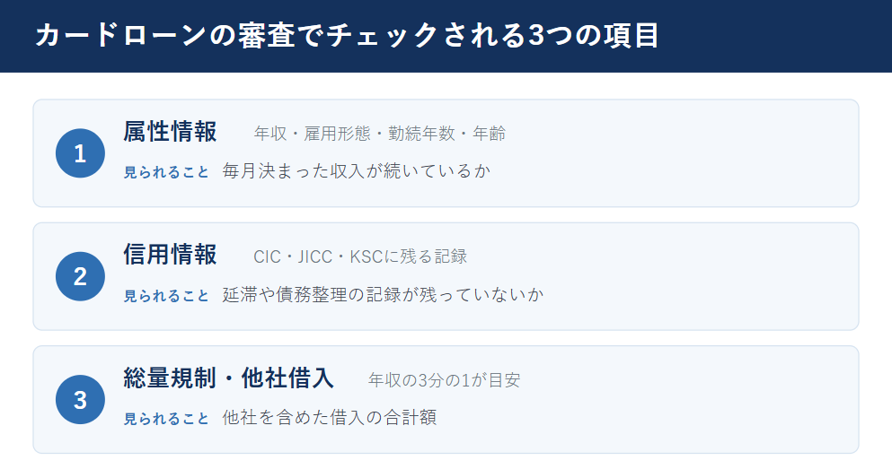 カードローンの審査でチェックされる3つの項目