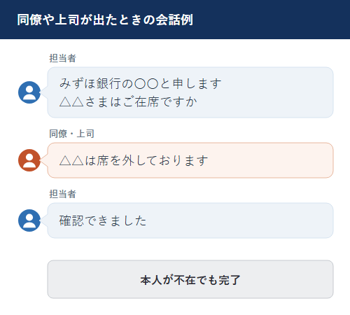 同僚や上司が電話に出たときの在籍確認の会話例。本人が不在でも、職場の人が在籍を答えれば在籍が確認できて終わる