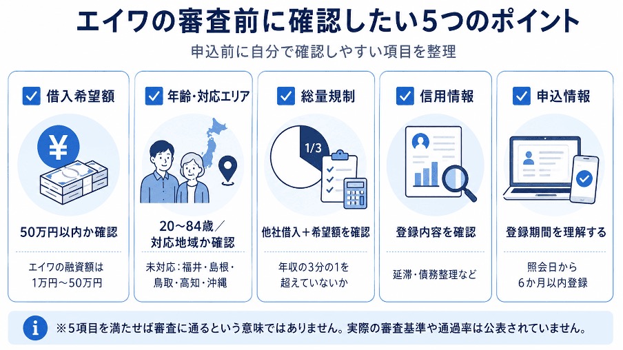 エイワの審査前に確認したい5つのポイント