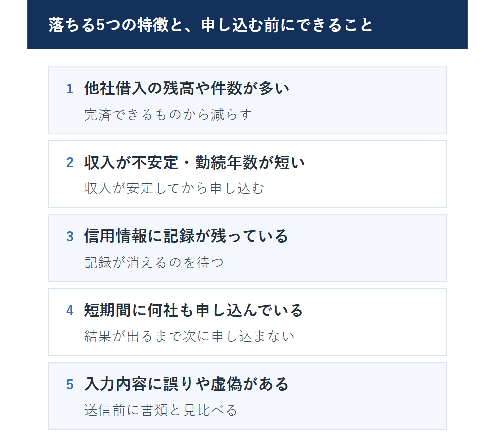 三井住友銀行カードローンの審査に落ちる5つの特徴と、申し込む前にできることの一覧