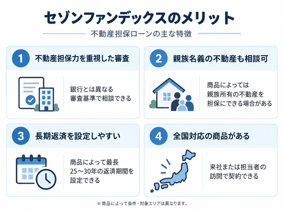 セゾンファンデックスのメリット